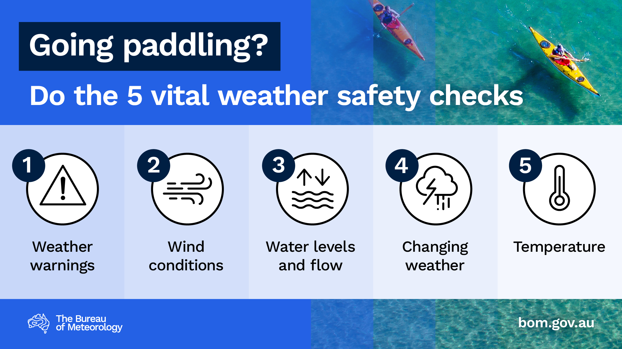 Going paddling? Do the 5 vital weather safety checks. 1 weather warnings, 2 wind conditions, 3 water levels and flow, 4 changing weather, 5 temperature.